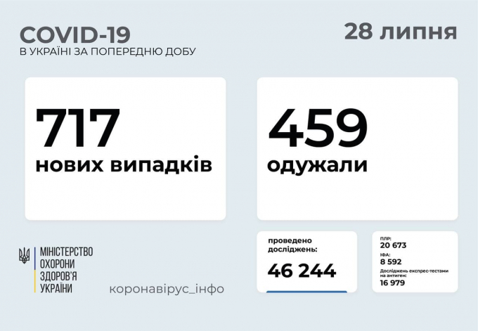 COVID-19 в Україні: кількість підтверджених випадків в ...