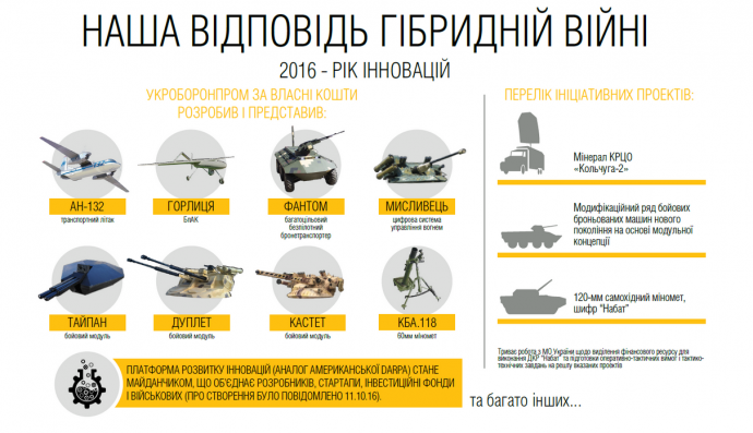 Україна показала свою новітню зброю: опубліковано інфографіка (1)