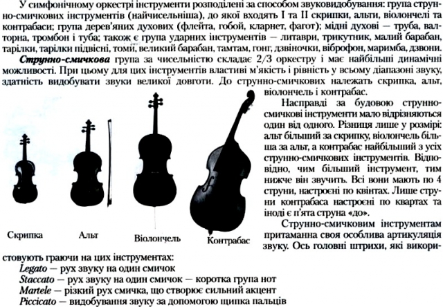 Muzichni Instrumenti Simfonichnogo Orkestru Grupa Strunnih Smichkovih Instrumentiv Arfa Zapisi Classical Music Uol